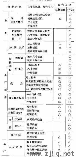 鋼結(jié)構(gòu)初學(xué)者—鋼構(gòu)件出廠前必做的檢查、檢驗(yàn)