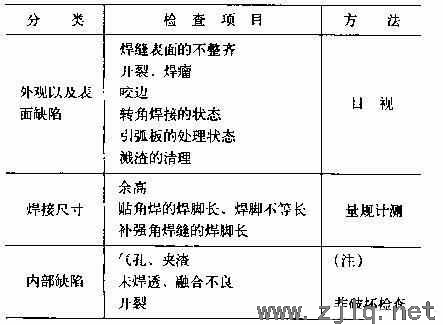 鋼結(jié)構(gòu)初學(xué)者—鋼構(gòu)件出廠前必做的檢查、檢驗(yàn)