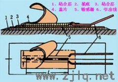 高層超高層結(jié)構(gòu)健康監(jiān)測(cè)技術(shù)的應(yīng)用