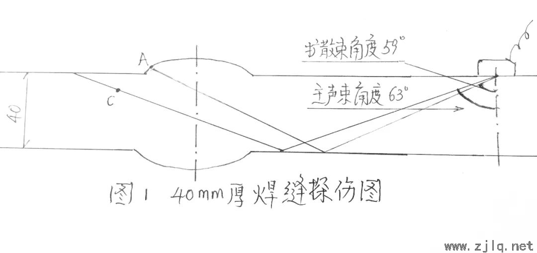 焊縫檢測(cè)