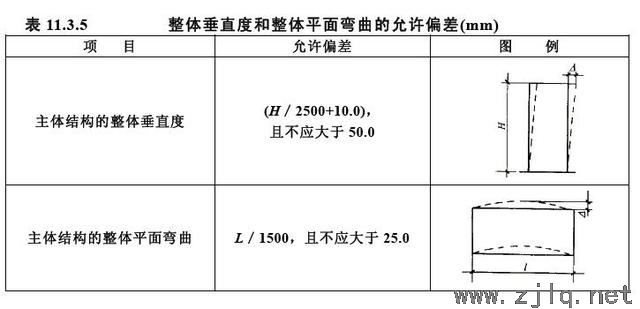 鋼結(jié)構(gòu)工程主體結(jié)構(gòu)尺寸與安裝偏差檢測見證取樣