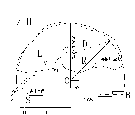 隧道斷面的測量方法（實用教程）