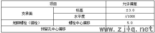 建筑：鋼結(jié)構(gòu)工程安裝、驗(yàn)收常用數(shù)據(jù)匯總