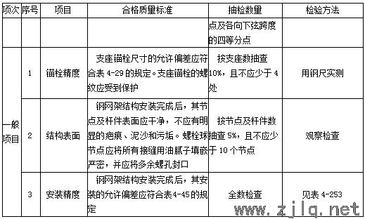 建筑：鋼結(jié)構(gòu)工程安裝、驗(yàn)收常用數(shù)據(jù)匯總