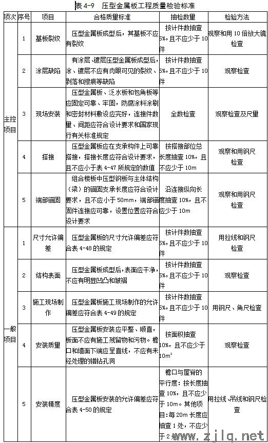 建筑：鋼結(jié)構(gòu)工程安裝、驗(yàn)收常用數(shù)據(jù)匯總