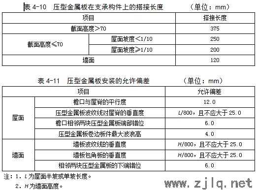 建筑：鋼結(jié)構(gòu)工程安裝、驗(yàn)收常用數(shù)據(jù)匯總