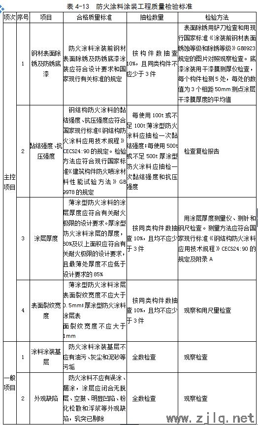 建筑：鋼結(jié)構(gòu)工程安裝、驗(yàn)收常用數(shù)據(jù)匯總