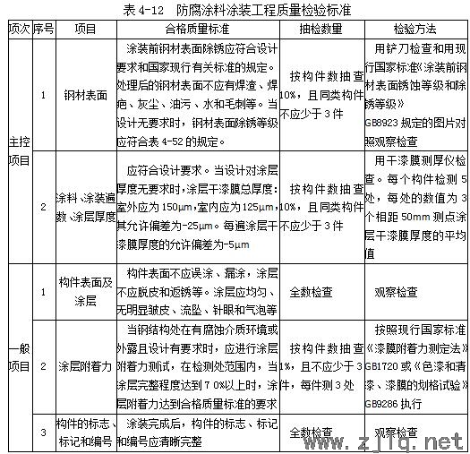 建筑：鋼結(jié)構(gòu)工程安裝、驗(yàn)收常用數(shù)據(jù)匯總