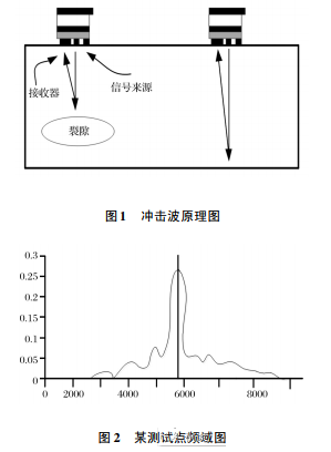 圖1