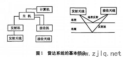 思劍公路五星嶺I號隧道監(jiān)測項(xiàng)目及測點(diǎn)的選擇