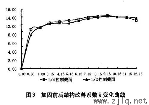 思劍公路五星嶺I號隧道監(jiān)測項(xiàng)目及測點(diǎn)的選擇