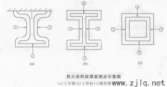 鋼結(jié)構(gòu)防腐、防銹及防火性能檢測