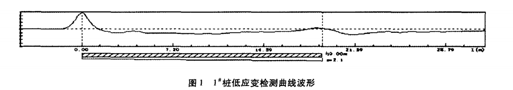 圖1 1#低應(yīng)變檢測曲線波形.png