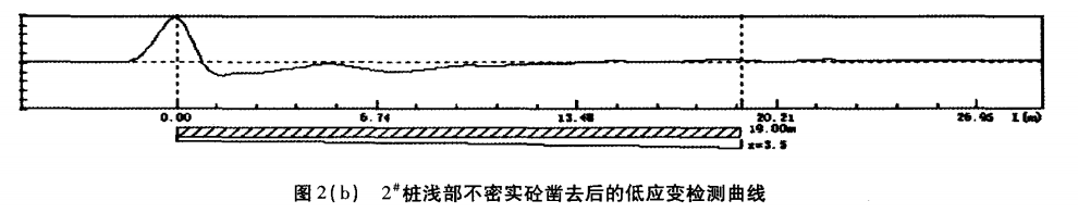 圖2（b） 2#樁淺部不密實(shí)砼鑿去后的低應(yīng)變檢測曲線.png