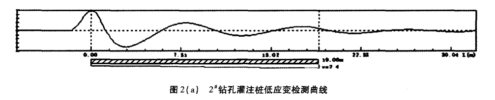 圖2（a） 2#鉆孔灌注樁低應(yīng)變檢測曲線.png