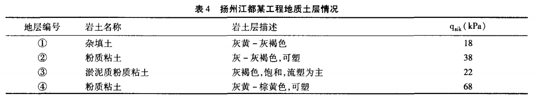 表4 揚(yáng)州江都某工程地質(zhì)土層情況.png