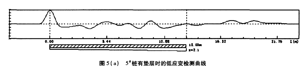 圖5（a）5#樁有墊層時(shí)的低應(yīng)變檢測曲線.png