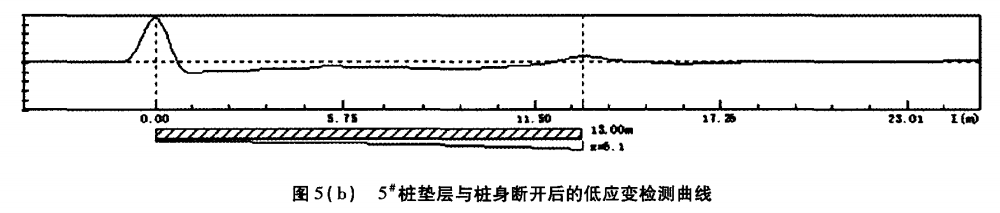 圖5（b） 5#樁墊層與樁身斷開后的低應(yīng)變檢測曲線.png