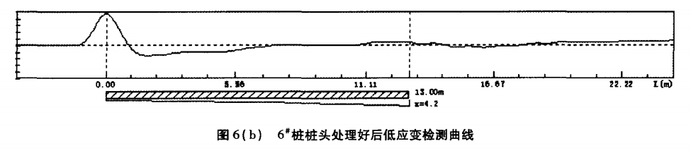 圖6（b） 6#樁樁頭處理好后低應(yīng)變檢測曲線.png