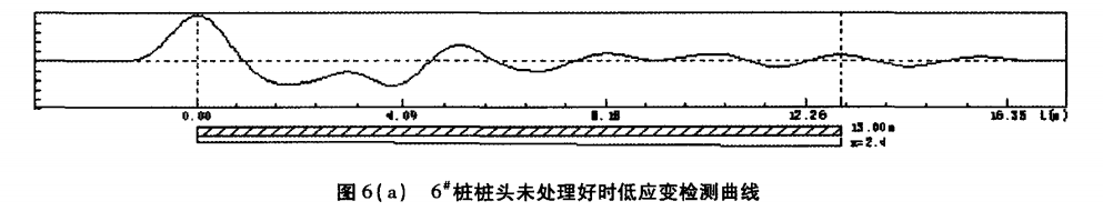 圖6（a） 6#樁樁頭未處理好時(shí)低應(yīng)變檢測曲線.png