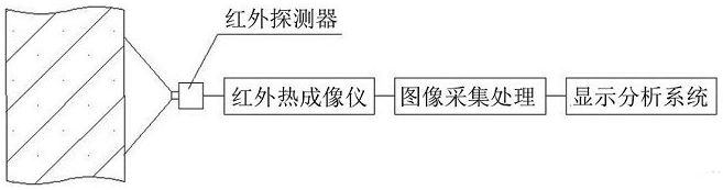 混凝土無損檢測(cè)方法匯總與技術(shù)展望