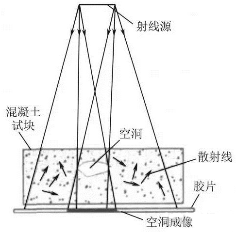 混凝土無損檢測(cè)方法匯總與技術(shù)展望