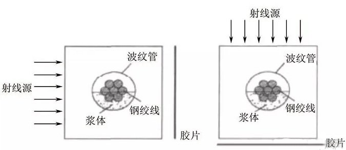 混凝土無損檢測(cè)方法匯總與技術(shù)展望