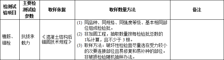 施工過程中要做的檢測試驗項目，總結！