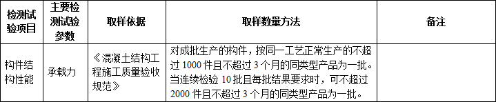 施工過程中要做的檢測試驗項目，總結！