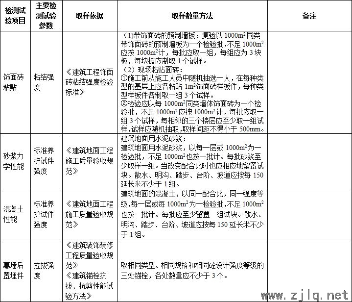 施工過程中要做的檢測試驗項目，總結！