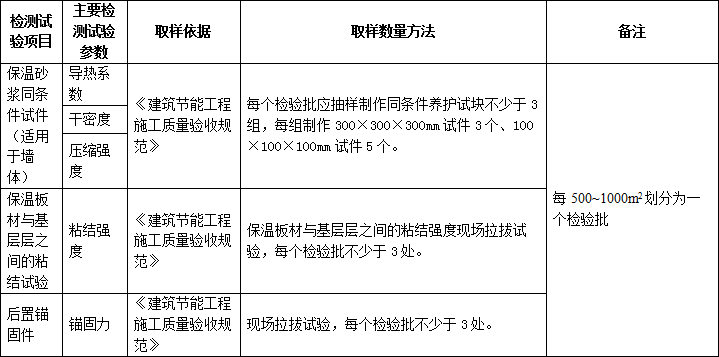 施工過程中要做的檢測試驗項目，總結！