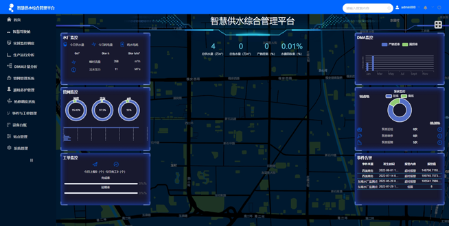 智慧供水平臺(tái)