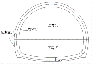 GPR 探地雷達在隧道襯砌檢測中的應(yīng)用