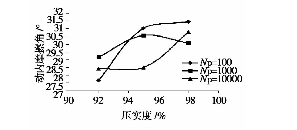 凍融循環(huán)作用下張承高速公路路基填土的動(dòng)力特性研究