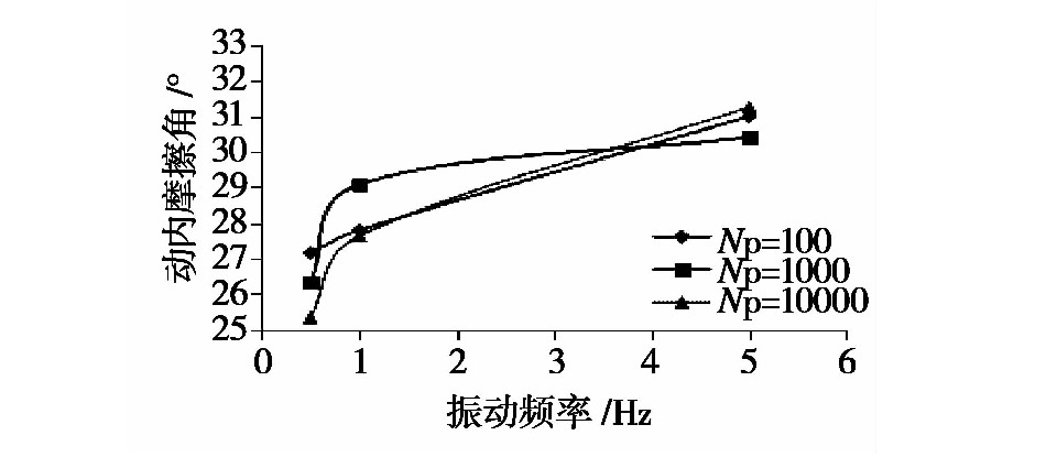 凍融循環(huán)作用下張承高速公路路基填土的動(dòng)力特性研究