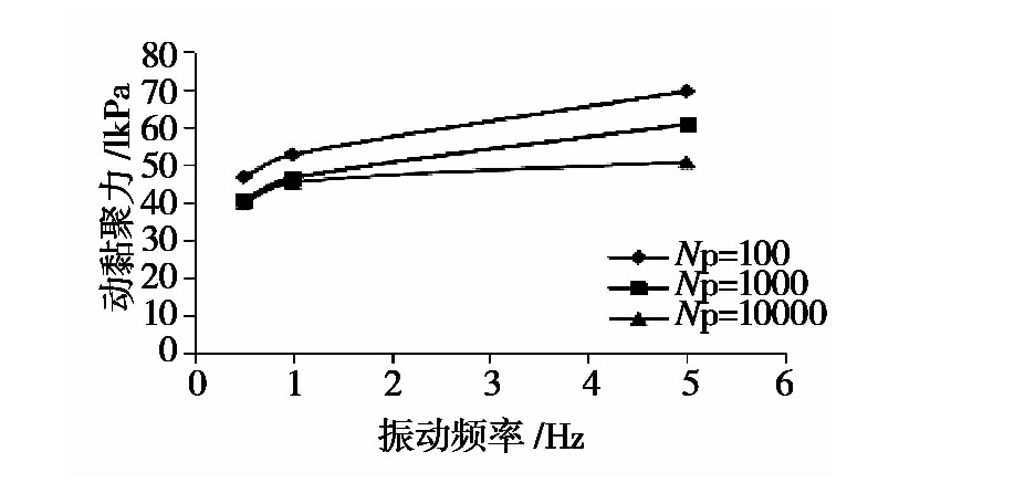 凍融循環(huán)作用下張承高速公路路基填土的動(dòng)力特性研究