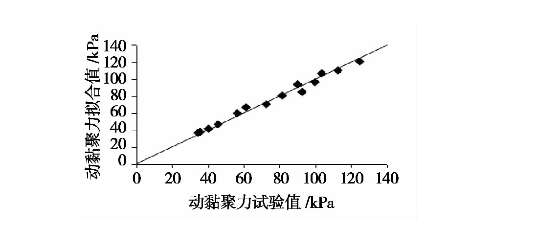 凍融循環(huán)作用下張承高速公路路基填土的動(dòng)力特性研究