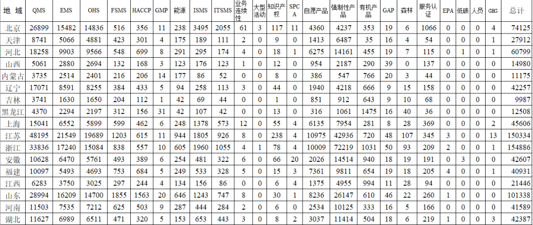 2022年認(rèn)證機(jī)構(gòu)認(rèn)可半年報(bào)發(fā)布