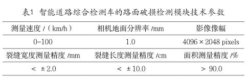 公路路面技術(shù)狀況參數(shù)檢測(cè)方法綜述