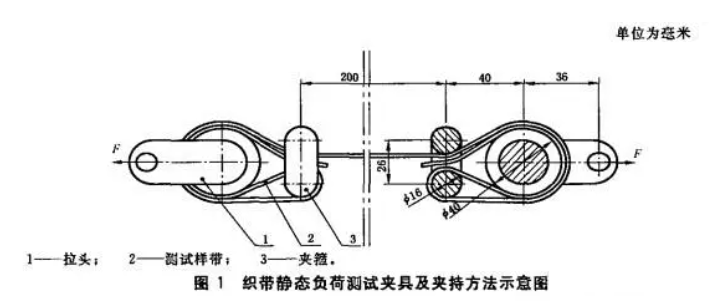 如何用拉力試驗(yàn)機(jī)做靜載負(fù)荷拉伸試驗(yàn)？