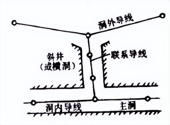 隧道檢測(cè)公司分享隧道測(cè)量方法及注意事項(xiàng)