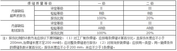 全焊透的焊縫，內(nèi)部缺陷的檢驗(yàn)應(yīng)符合下列要求