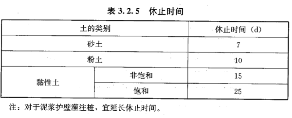 橋梁承載能力評定之基樁完整性檢測