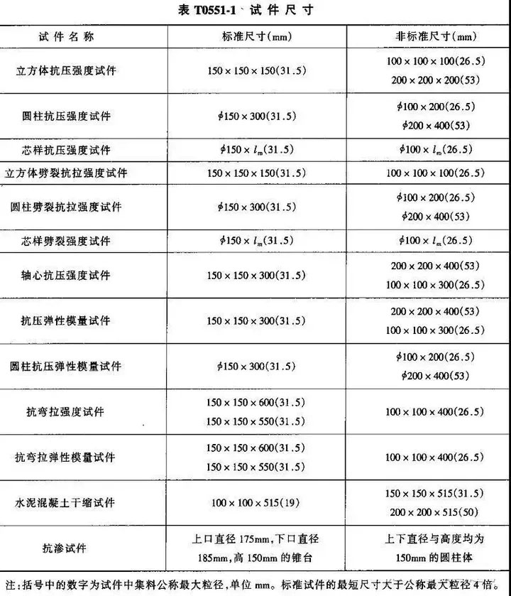 混凝土試塊檢測性能標(biāo)指都有哪些？