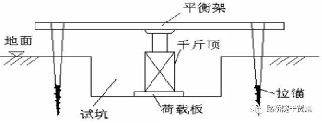 橋涵工程試驗(yàn)檢測的依據(jù)