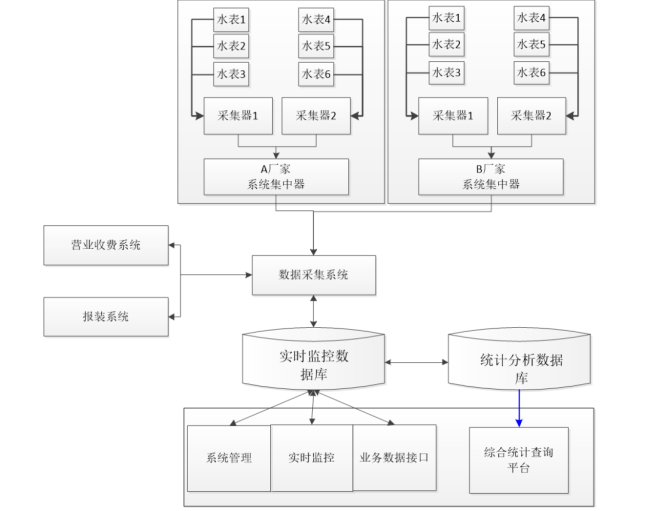 基安云智慧水務(wù)---抄表營(yíng)收系統(tǒng)270.png