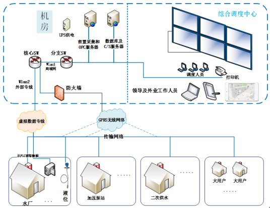 “智慧供水平臺”讓供水管理更智能888.png