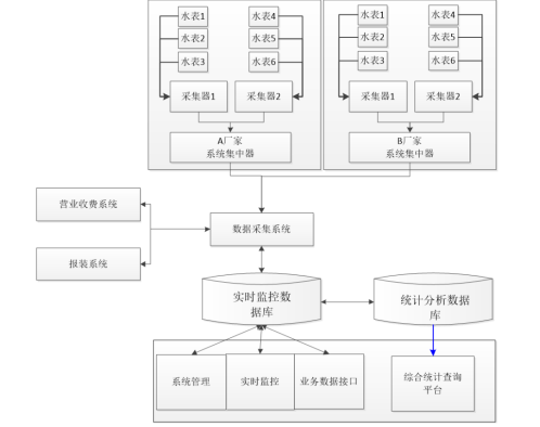 基安云帶你打造一個(gè)智慧水務(wù)營(yíng)收系統(tǒng)993.png