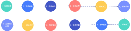 基安云帶你打造一個(gè)智慧水務(wù)營(yíng)收系統(tǒng)1172.png