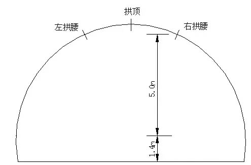 隧道工程交工（預(yù)）檢測(cè)的全流程